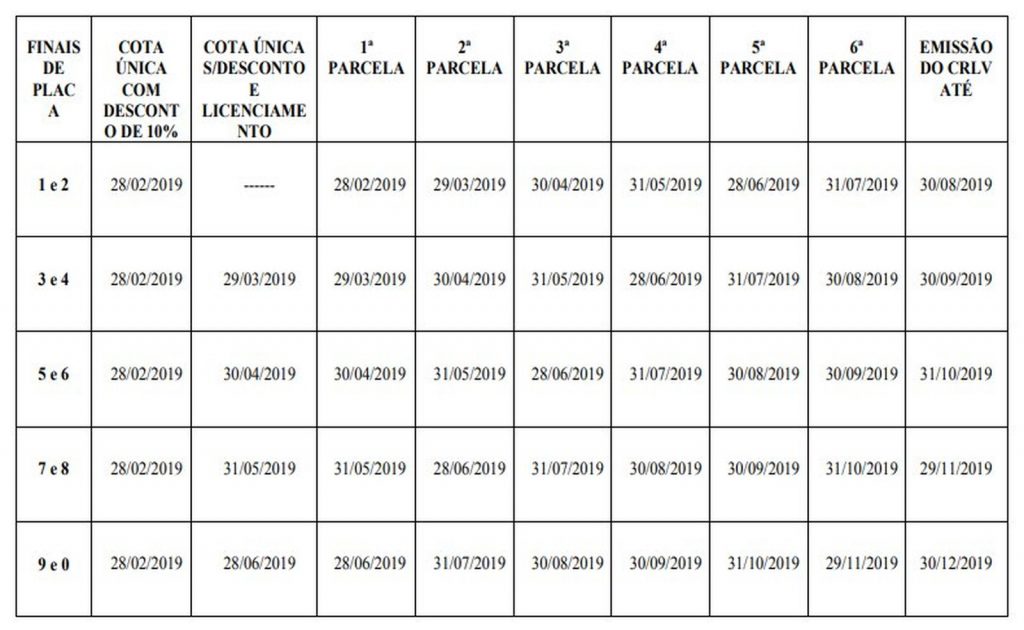 Licenciamento 2021 AL – Detran Alagoas – Calendário e valores – Portal