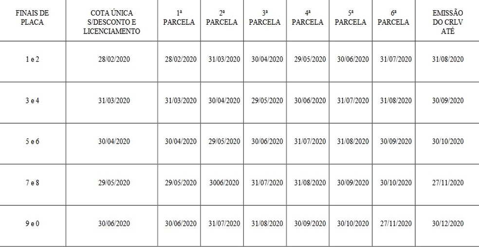 IPVA AL 2021 – Detran Alagoas – Gerar Boleto para Pagamento – Portal Detran