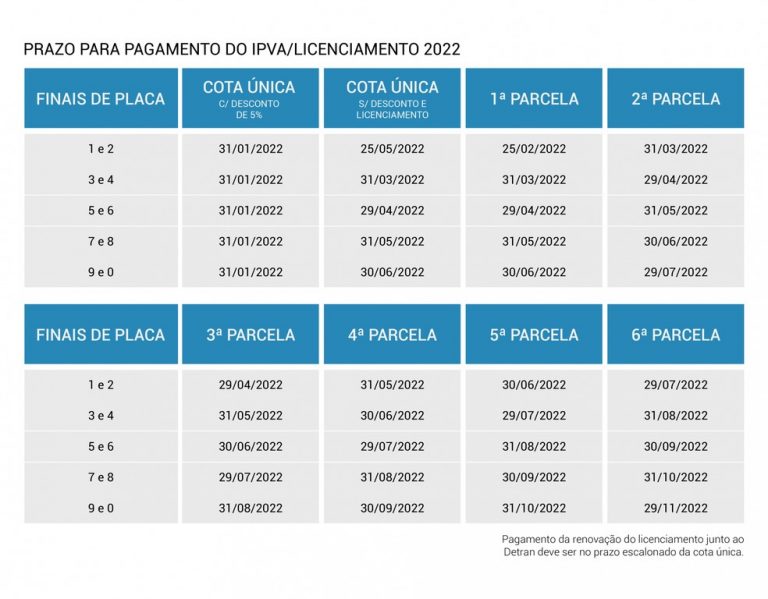 Tabela De Licenciamento 2022 Alagoas