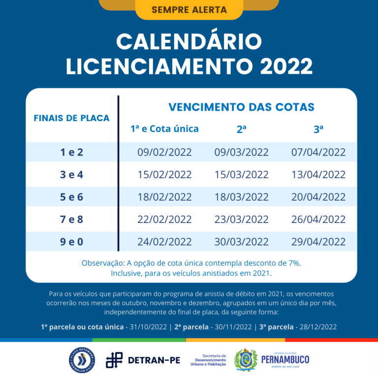 Licenciamento PE 2022 Tabela de pagamentos, valores e consulta